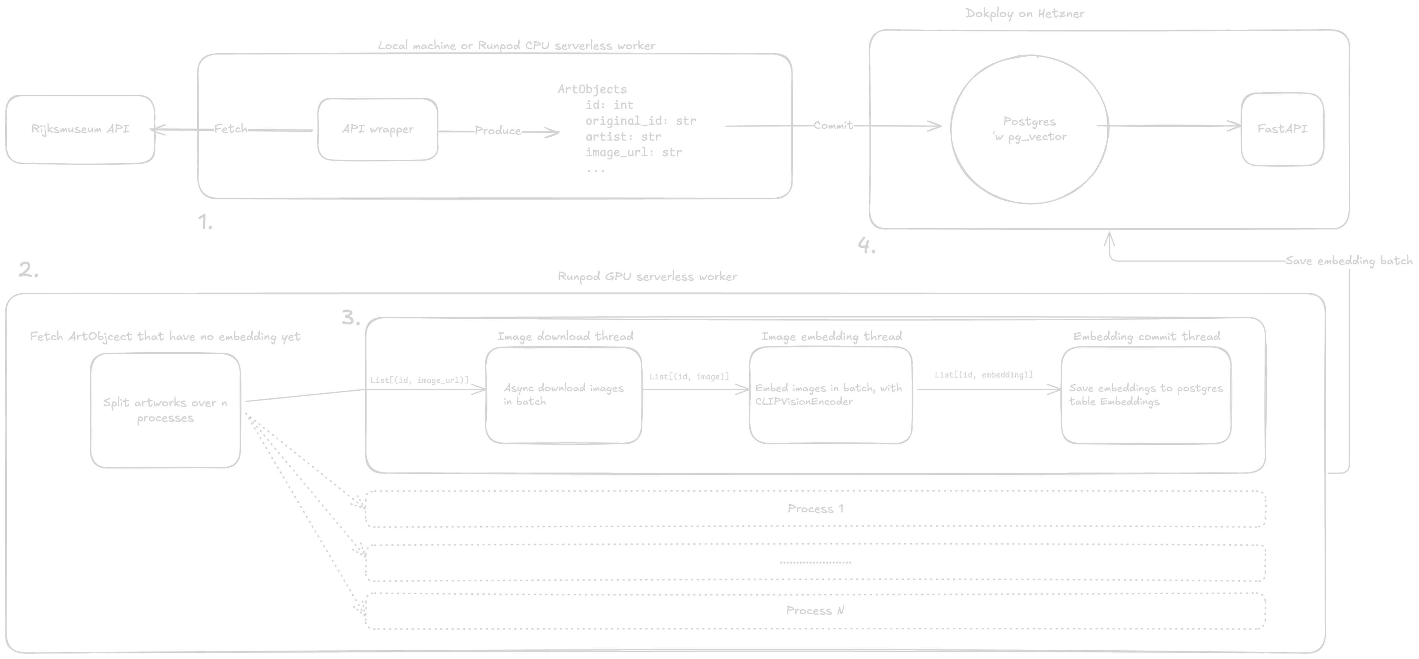 ETL pipeline schematic drawing